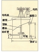 台湾XBT型提升搅拌槽