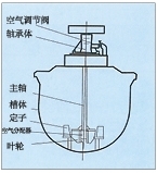 台湾KYF型充气机械搅拌式浮选机