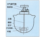 台湾KYF型充气机械搅拌式浮选机