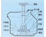 台湾SF型自吸气机械搅拌式浮选机