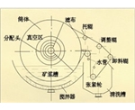 台湾折带式真空过滤机